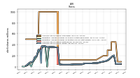 Common Stock Shares Issued