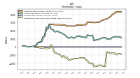 Retained Earnings Accumulated Deficit