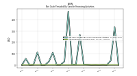 Repayments Of Long Term Debt