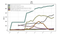 Cash And Cash Equivalents At Carrying Value