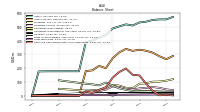 Cash And Cash Equivalents At Carrying Value