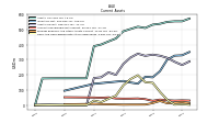 Cash And Cash Equivalents At Carrying Value