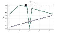 Finite Lived Intangible Assets Accumulated Amortization