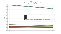 Lessee Operating Lease Liability Payments Due Year Four