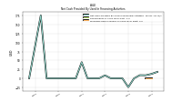 Proceeds From Issuance Of Long Term Debt