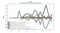 Net Cash Provided By Used In Operating Activities