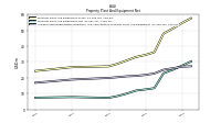 Accumulated Depreciation Depletion And Amortization Property Plant And Equipment