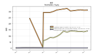 Common Stock Value