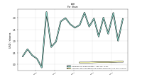 Common Stock Dividends Per Share Declared