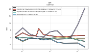 Net Income Loss