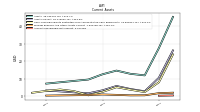 Accounts Receivable Net Current