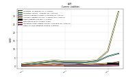 Other Accrued Liabilities Current