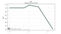 Nonoperating Income Expense