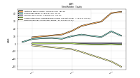 Retained Earnings Accumulated Deficit