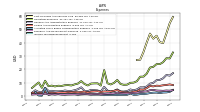 Income Tax Expense Benefit