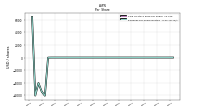 Earnings Per Share Diluted