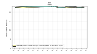 Weighted Average Number Of Diluted Shares Outstanding