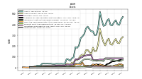 Inventory Net