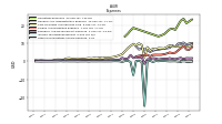 Other Nonoperating Income Expense