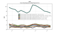 Lessee Operating Lease Liability Payments Due Year Four