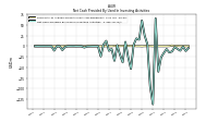 Net Cash Provided By Used In Investing Activities