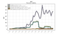 Other Liabilities Noncurrent