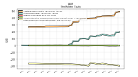 Retained Earnings Accumulated Deficit