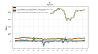 Other Nonoperating Income Expense