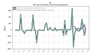 Net Cash Provided By Used In Financing Activities