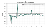 Net Cash Provided By Used In Investing Activities