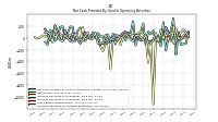 Increase Decrease In Accounts Receivable