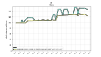 Weighted Average Number Of Shares Outstanding Basic