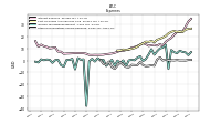 Other Nonoperating Income Expense