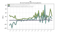 Payments For Repurchase Of Common Stock