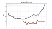 Other Nonoperating Income Expense