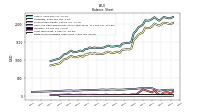 Finite Lived Intangible Assets Net