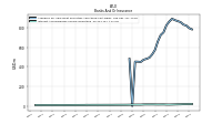 Interest And Dividend Income Operating