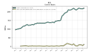 Cash And Cash Equivalents At Carrying Value