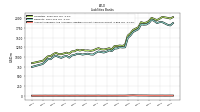 Accounts Payable And Accrued Liabilities Current And Noncurrent