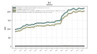 Dividends Payable Current And Noncurrent