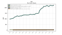 Finite Lived Intangible Assets Net