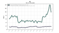 Allowance For Doubtful Accounts Receivable Current