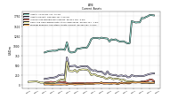 Prepaid Expense And Other Assets Current