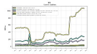 Accrued Income Taxes Current