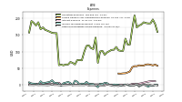 Other Nonoperating Income Expense