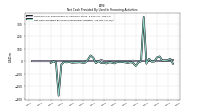 Net Cash Provided By Used In Financing Activities