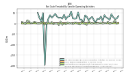 Increase Decrease In Accounts Receivable