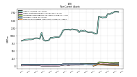 Finite Lived Intangible Assets Net