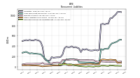 Deferred Income Tax Liabilities Net