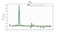 Common Stock Dividends Per Share Declared